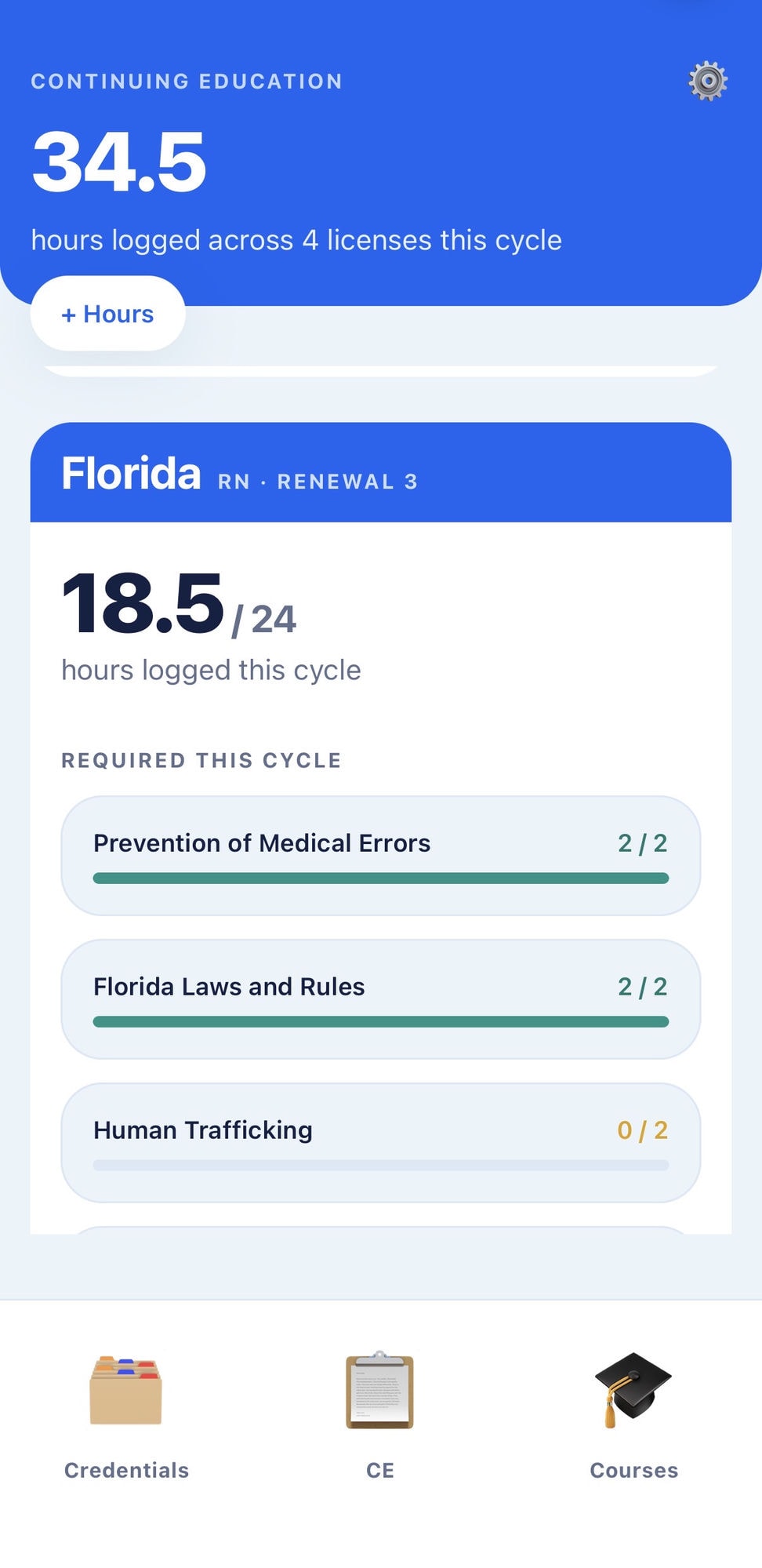 CE progress screen showing hours logged for Florida, broken out by required topic